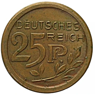 25 Pfennigs - Wilhelm II Trial strike front